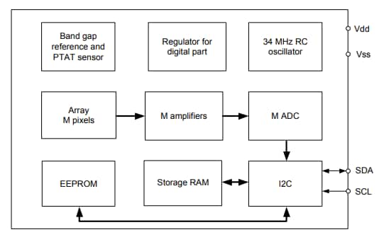 Block Diagram - Melexis MLX90641 16 x 12 IR Array Sensors
